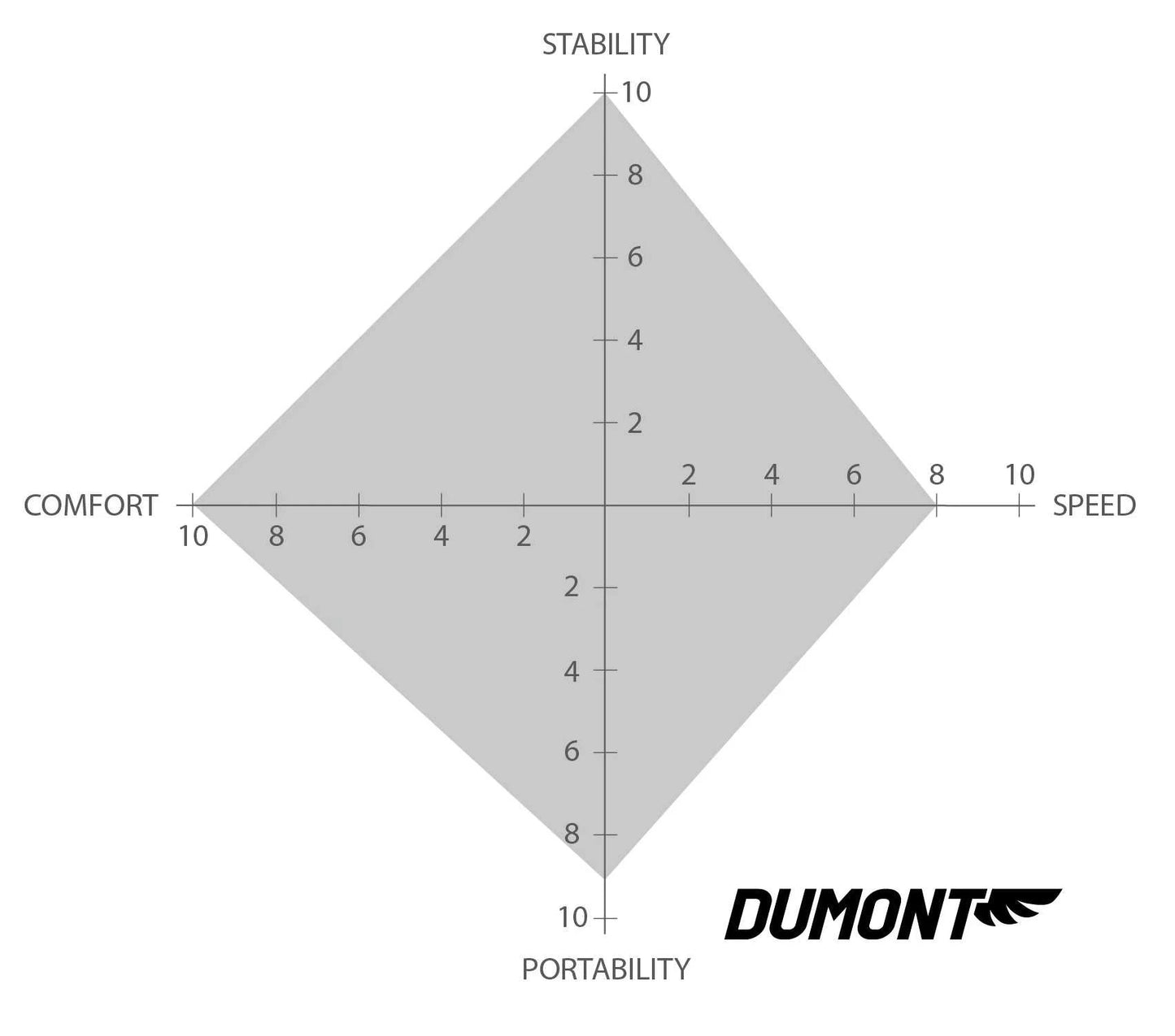 Catrike Dumont index