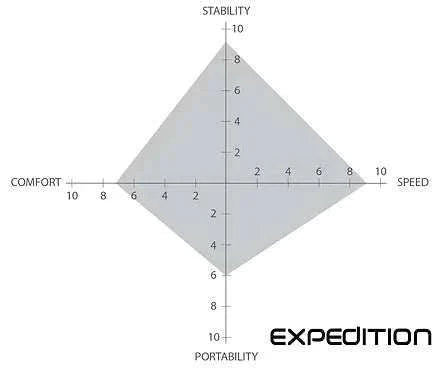 Catrike eCat Expedition Chart 