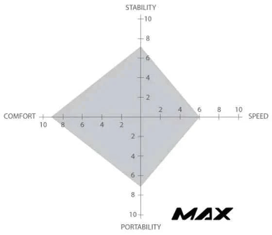 Catrike MAX Chart